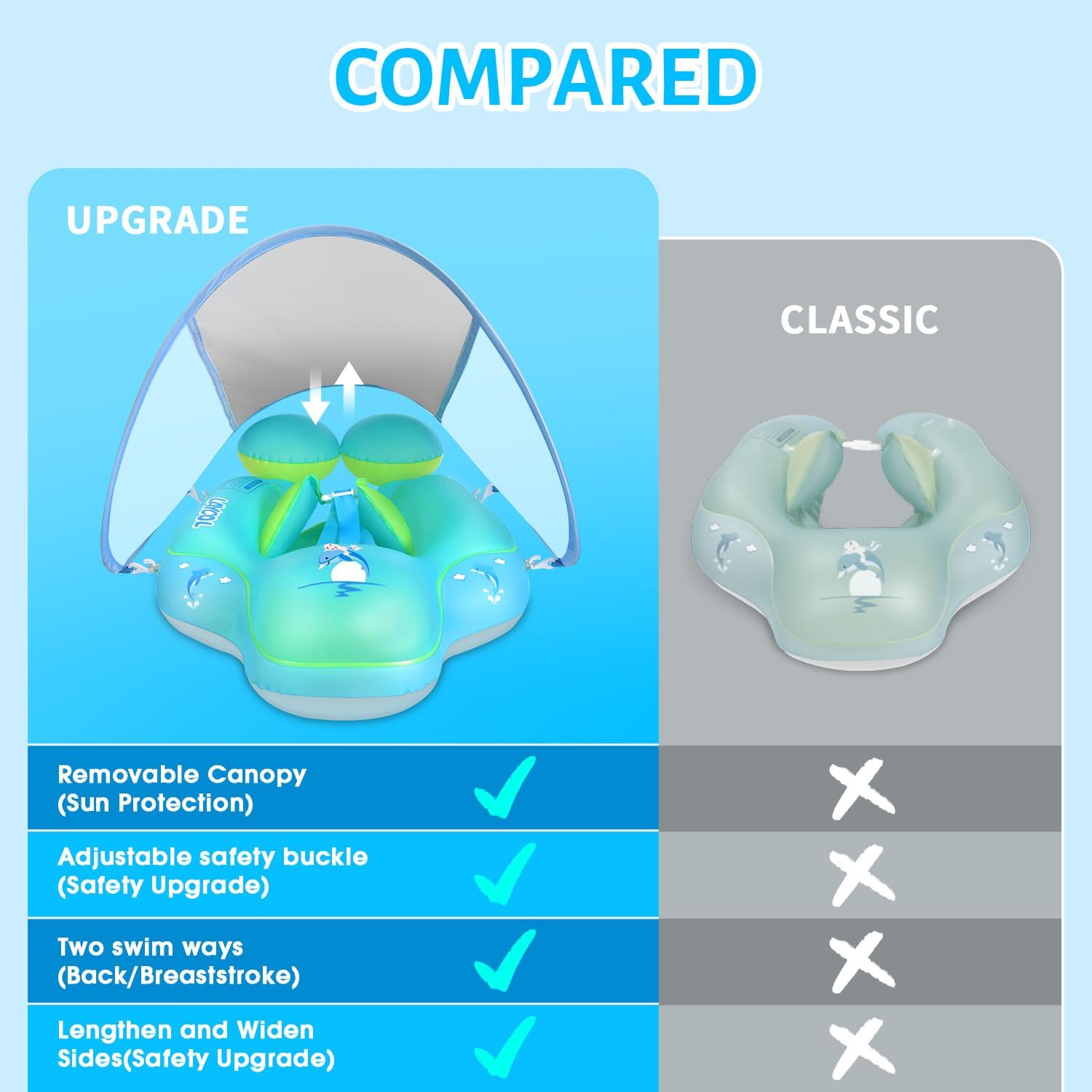 Baby Swim Float with Canopy - Sun Shade for Safe, Fun Pool Time
